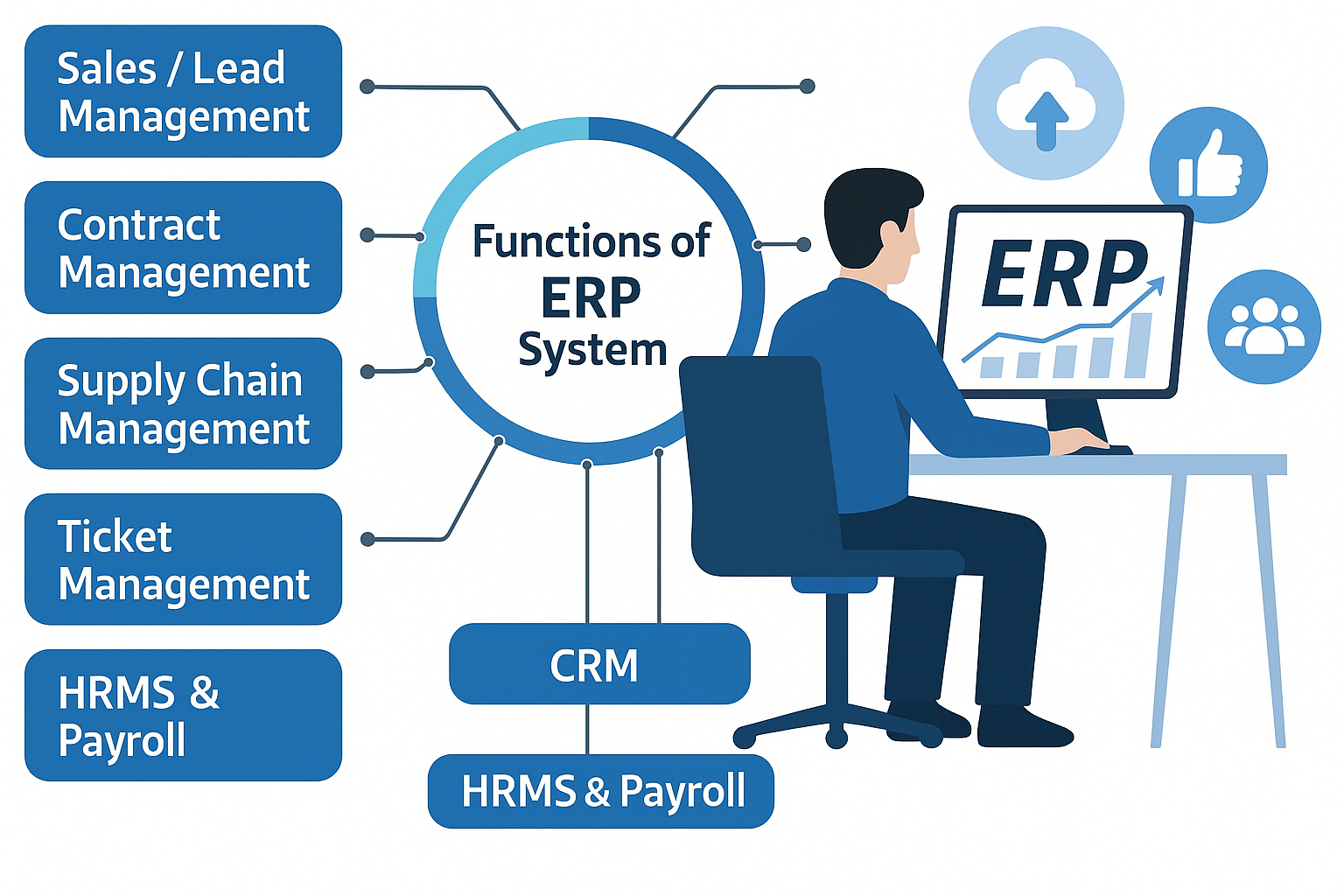 best ERP software in Mumbai 2025