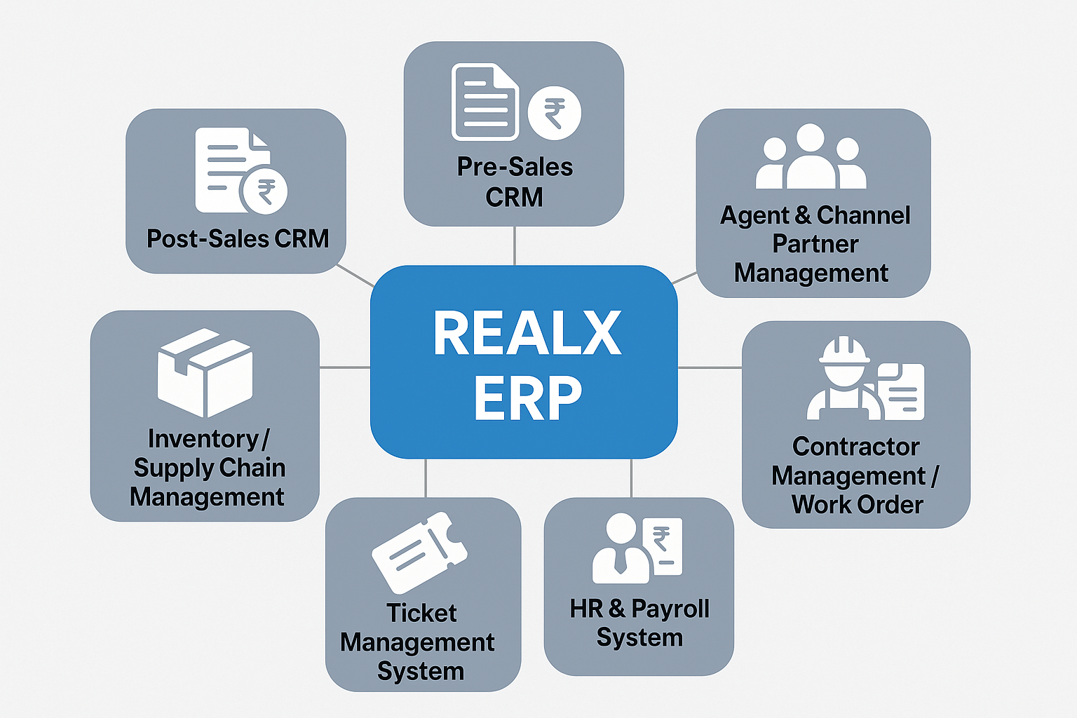 Best ERP Software in India - Realx ERP for Real Estate and Retail