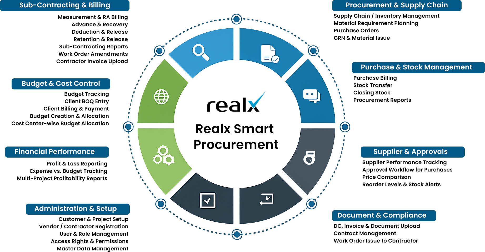 Best Construction Procurement Software in USA 2025 Best Construction Procurement Software in USA 2025