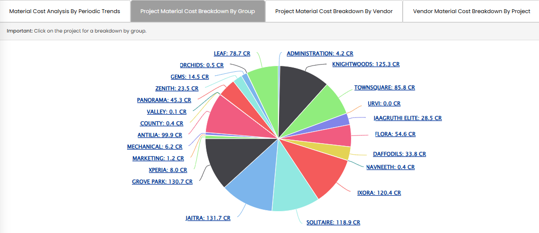 #1 Construction project management dashboard screenshot – Realx ERP