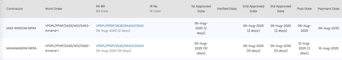 Construction ERP software screenshot of billing approval workflow with multiple approval stages