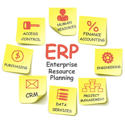 Best ERP Software in 2025