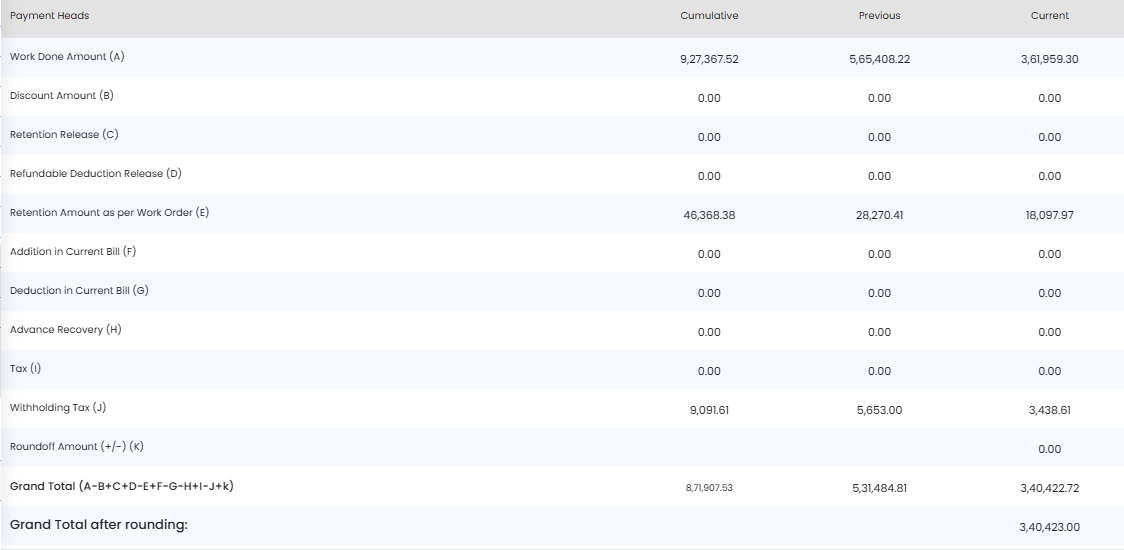 Construction Billing Software – Payment Heads with Cumulative, Previous, and Current Amounts in Realx ERP