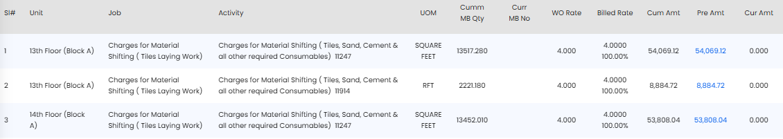 RA Bill Measurement Book Entry with Quantity, Work Order Rate, and Current Billing Amount – Realx ERP Screenshot