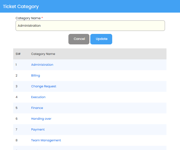 Smart Ticket Categorization